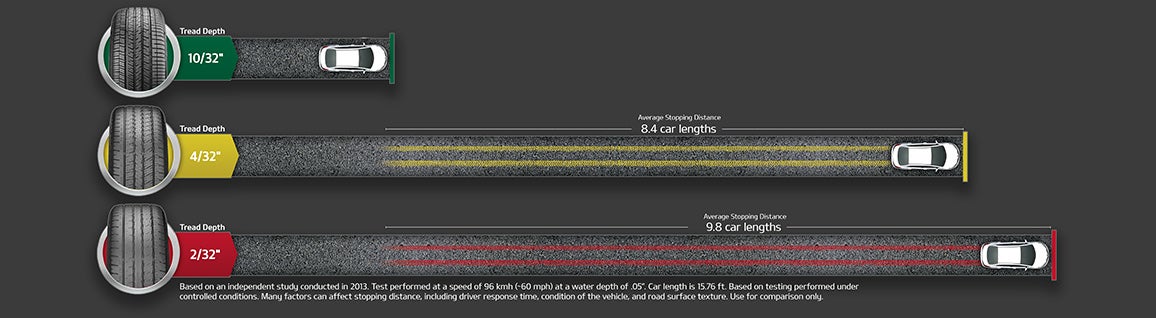 Dutch Miller Kia of Charlotte in Charlotte NC